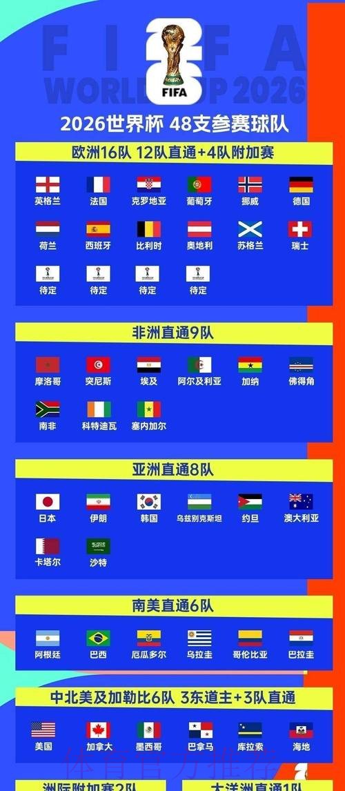2026世界杯每日赛程今日观看指南怎么看 2026世界杯每日赛程今日观看指南怎么看